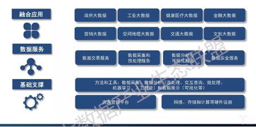 2018中國大數據產業全景剖析與十大爆發點展望