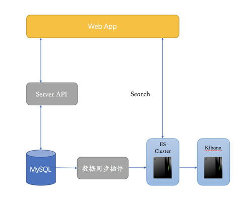UCloud Elasticsearch服務UES 數據處理與存儲支持場景深度解析