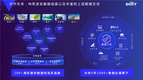 云原生數據基礎設施 構建數據處理與存儲新范式，全面釋放數據要素價值