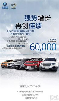 長安汽車9月銷量突破16萬臺大關，CS75系列單月勁銷2.6萬輛彰顯市場熱度