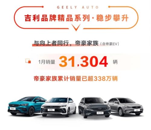 五連冠再創佳績 吉利汽車1月銷量公布，中國星系列表現搶眼
